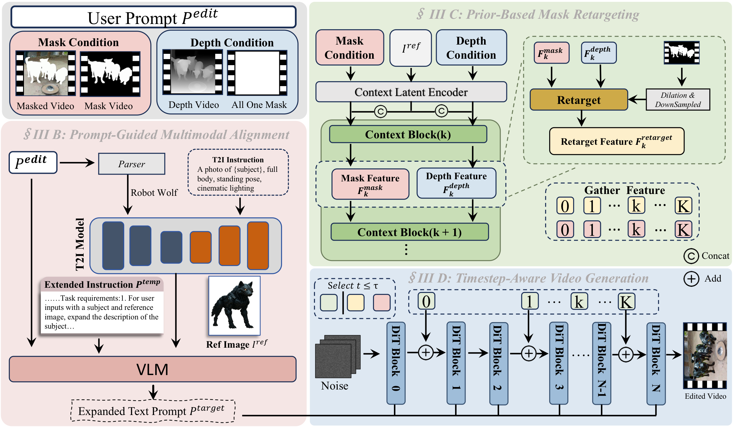 ASTRA Framework Overview