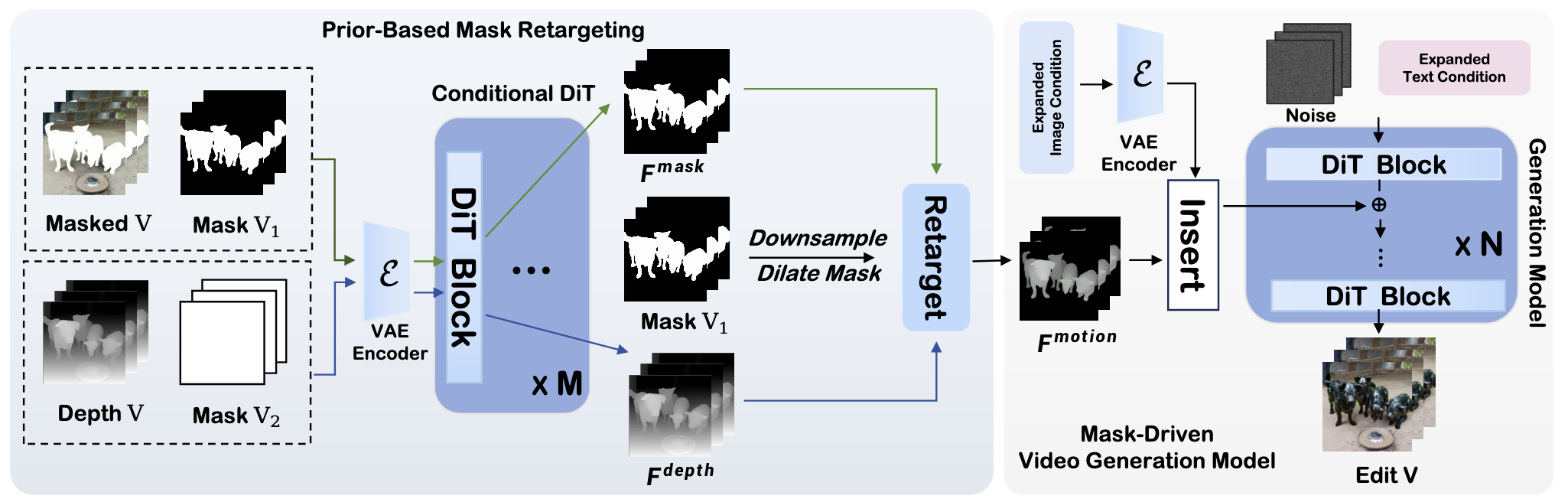 IMAGEdit Framework Overview