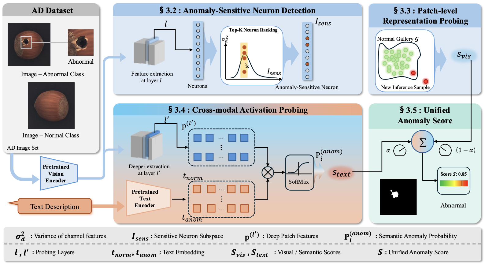 latent-anomaly-knowledge-excavation