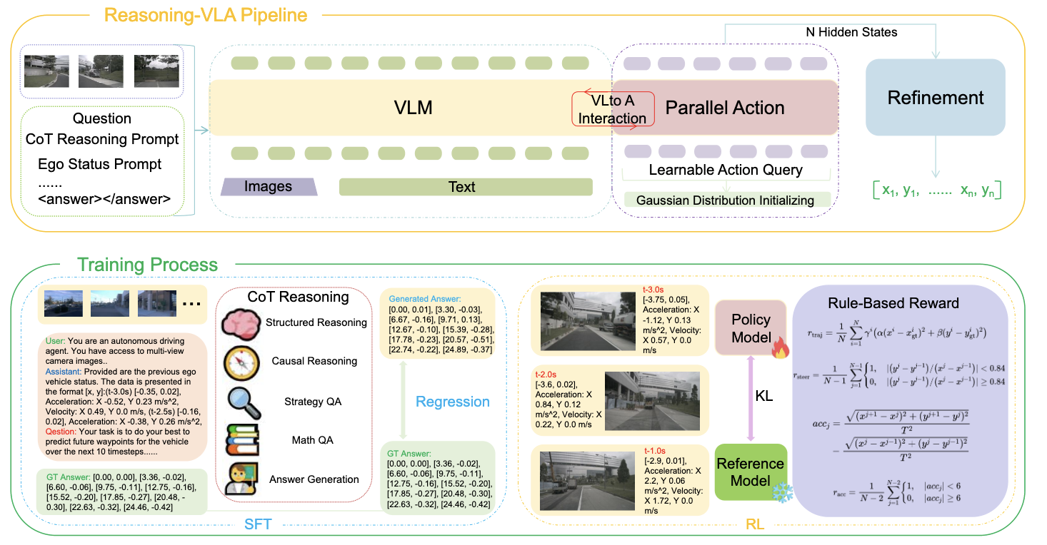 Reasoning-VLA