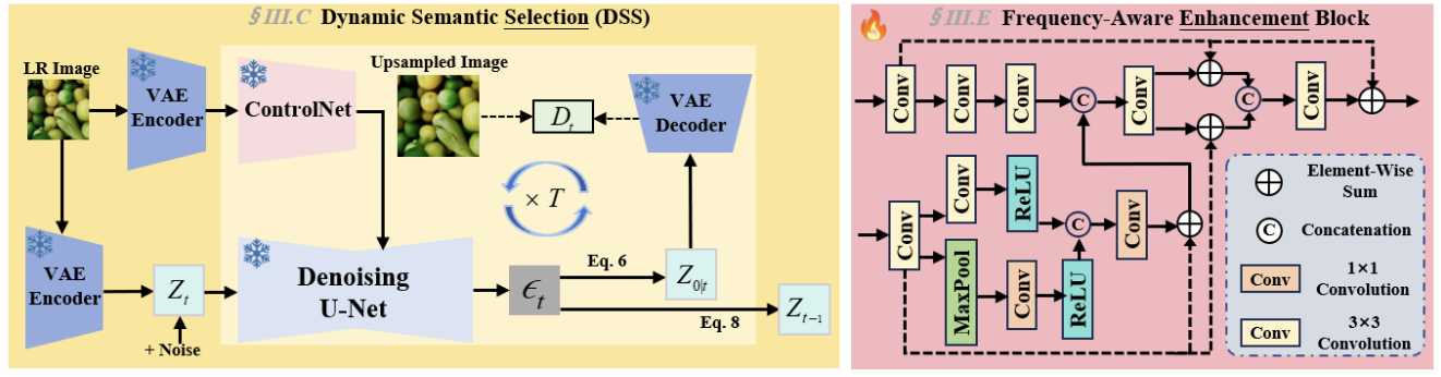 SAE-TCDM