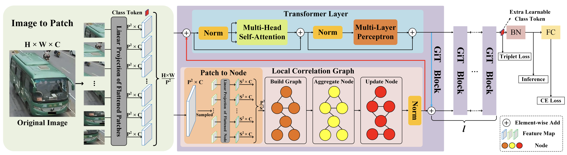 GiT: Graph Interactive Transformer for Vehicle Re-identification