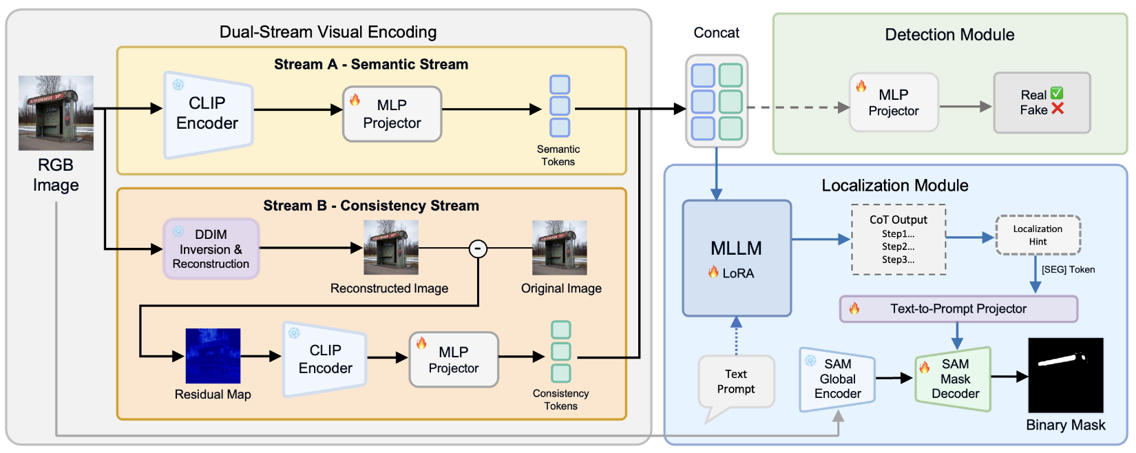 lap-forensics