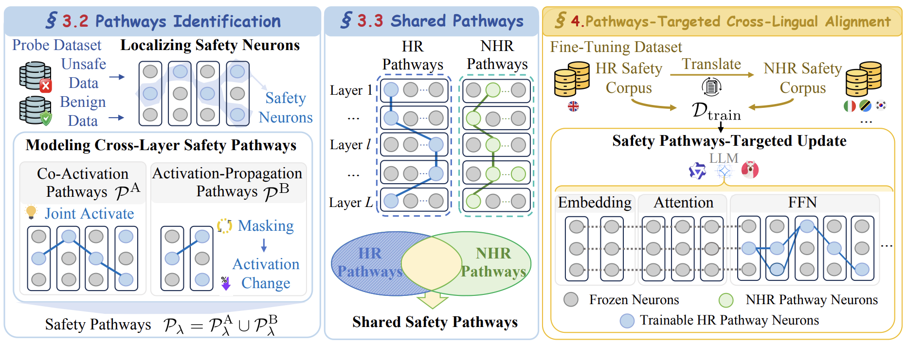who-bridges-safety