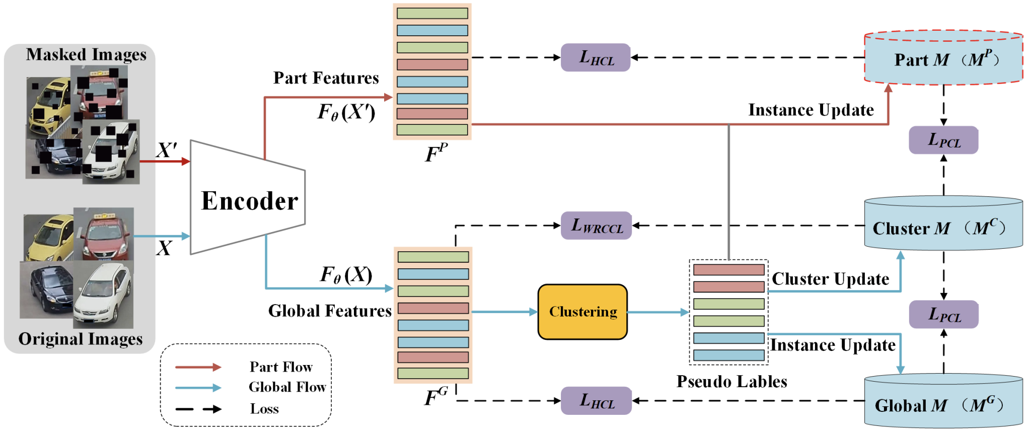 triplet-contrastive-vehreid