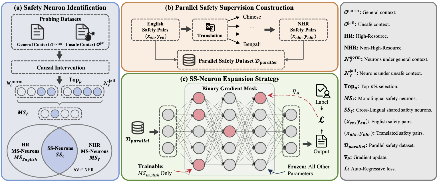 who-transfers-safety